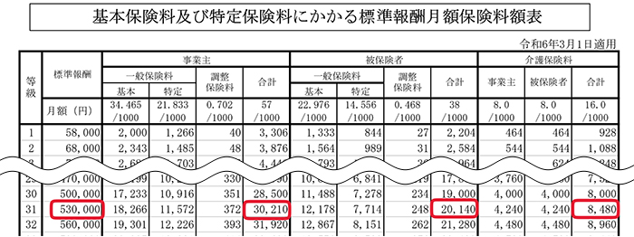 保険料額表